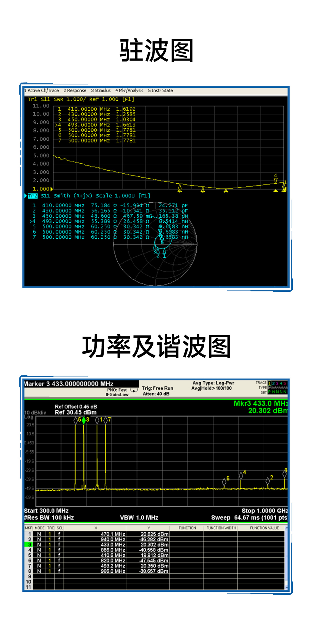 E290-400T20S PAN3060方案 無線模塊 (13)