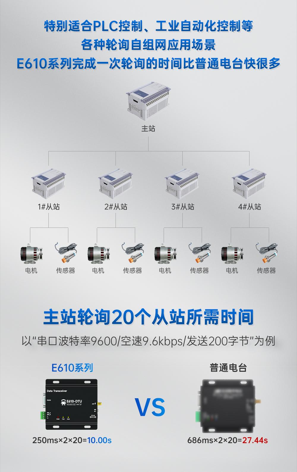 E610-DTU詳情頁-官網(wǎng)_06