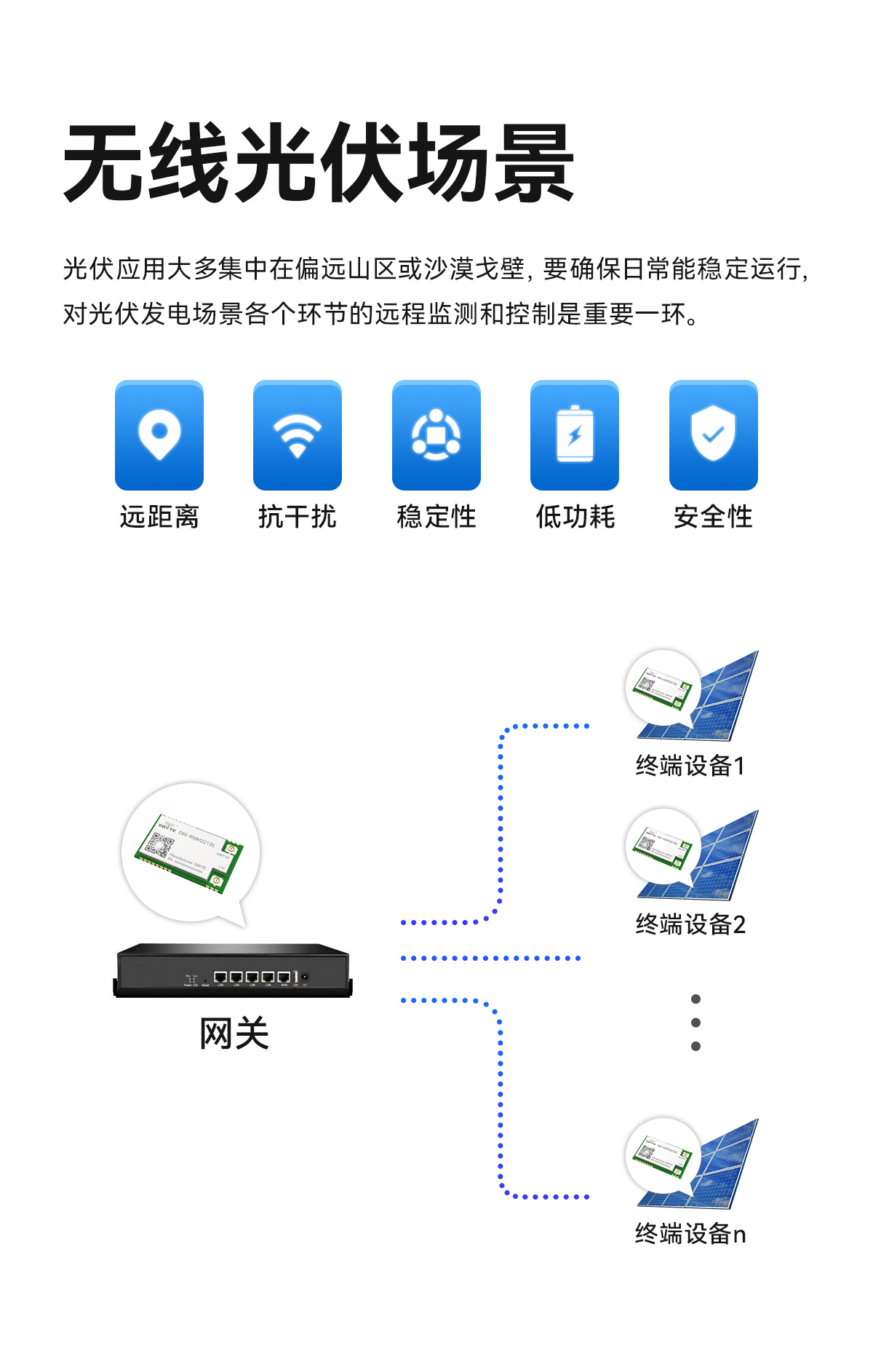 E80-900M2213S (雙頻lora模塊天線(xiàn))