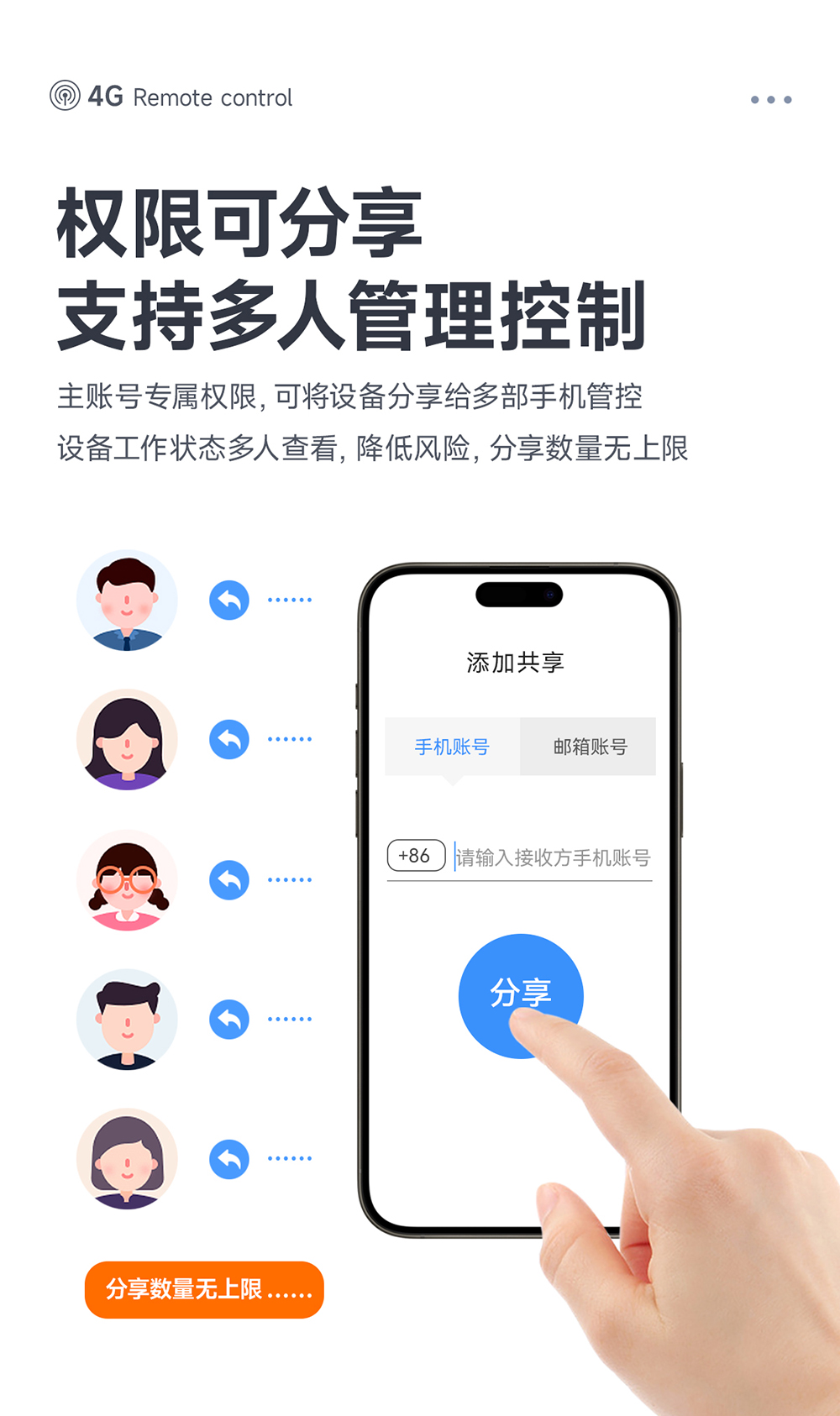 CE31-TD04 4G遠(yuǎn)程遙控開關(guān)模塊詳情頁(yè) (12)