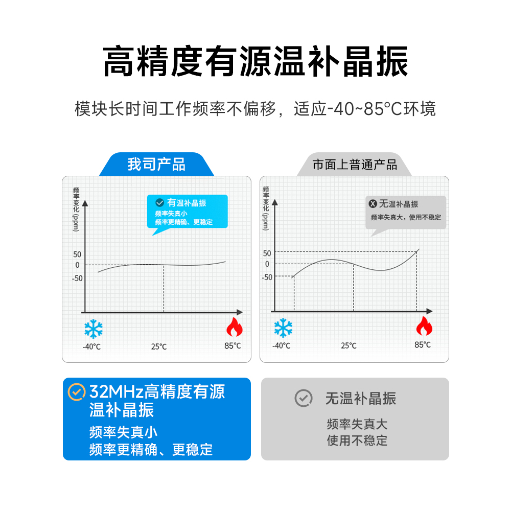E22-900M33S lora模塊溫補(bǔ)晶振