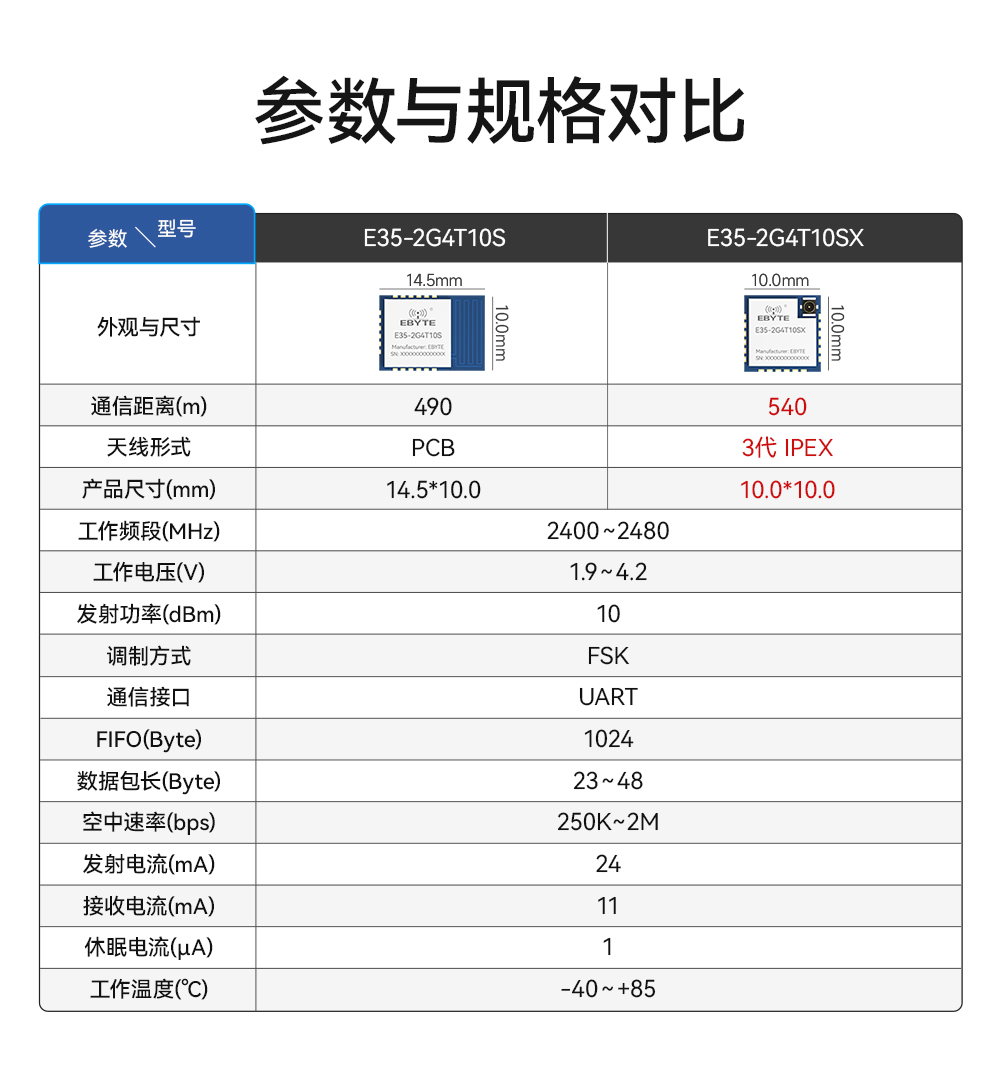 E35-2G4T10SX UART無(wú)線透?jìng)髂K (3)