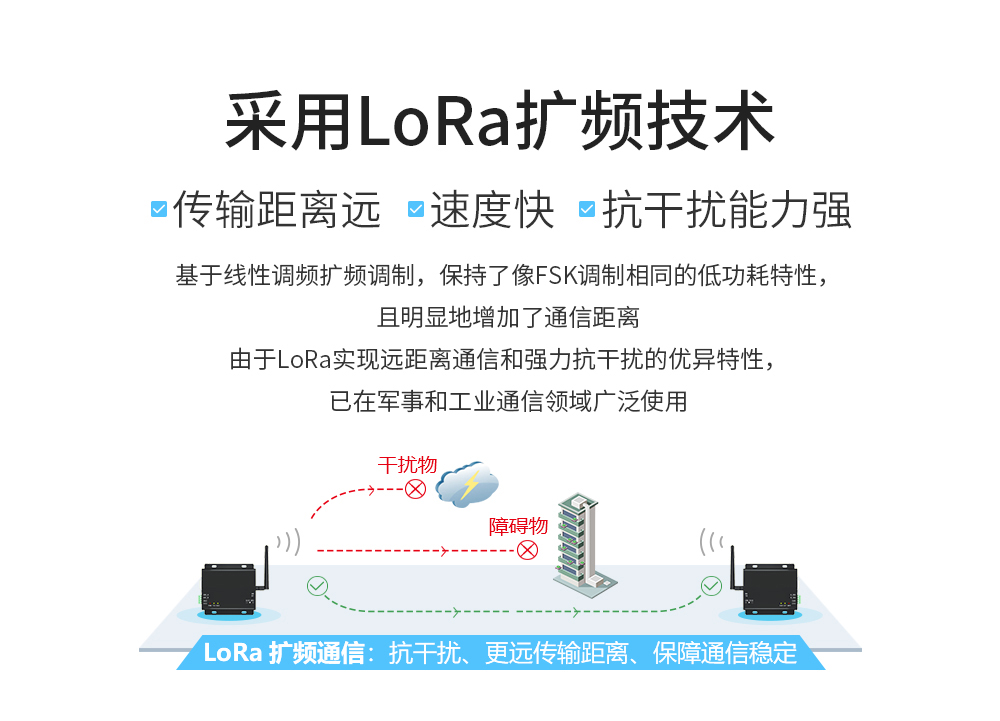 E90-DTU(900L30)-V8 lora擴(kuò)頻數(shù)傳電臺  (2)