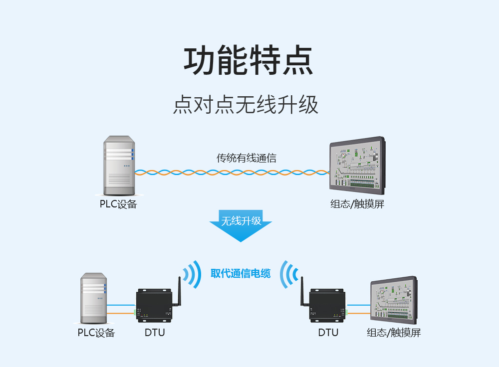 E90-DTU(900L30)-V8 lora擴(kuò)頻數(shù)傳電臺  (4)