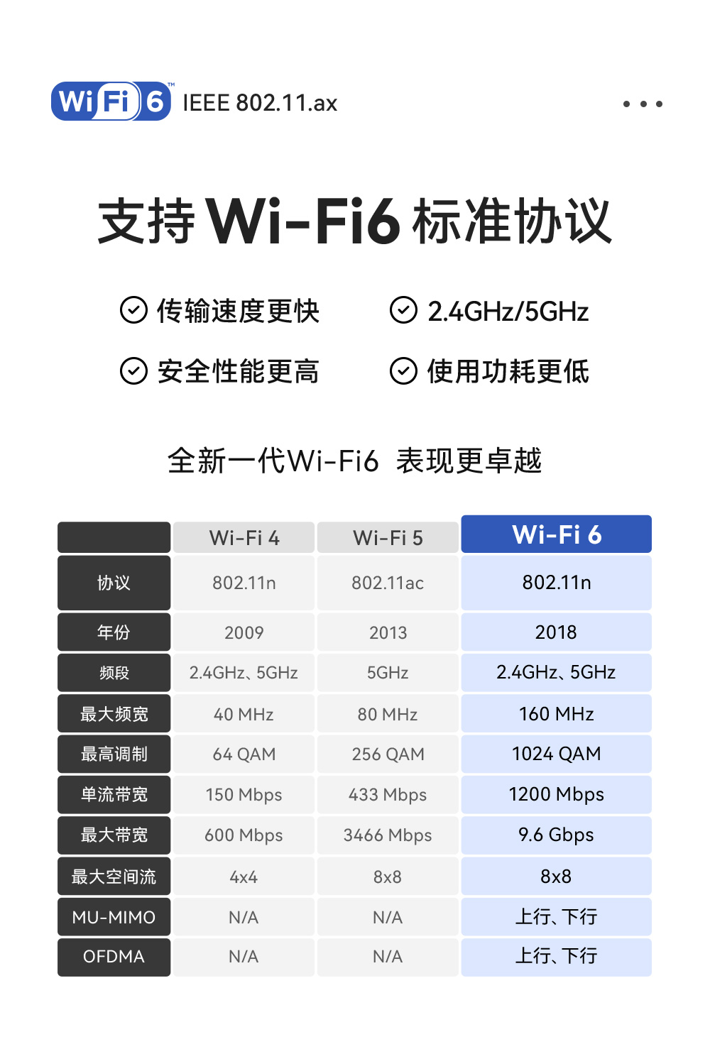 E101-C6WN8-XS 雙模藍牙WiFi模塊詳情_05