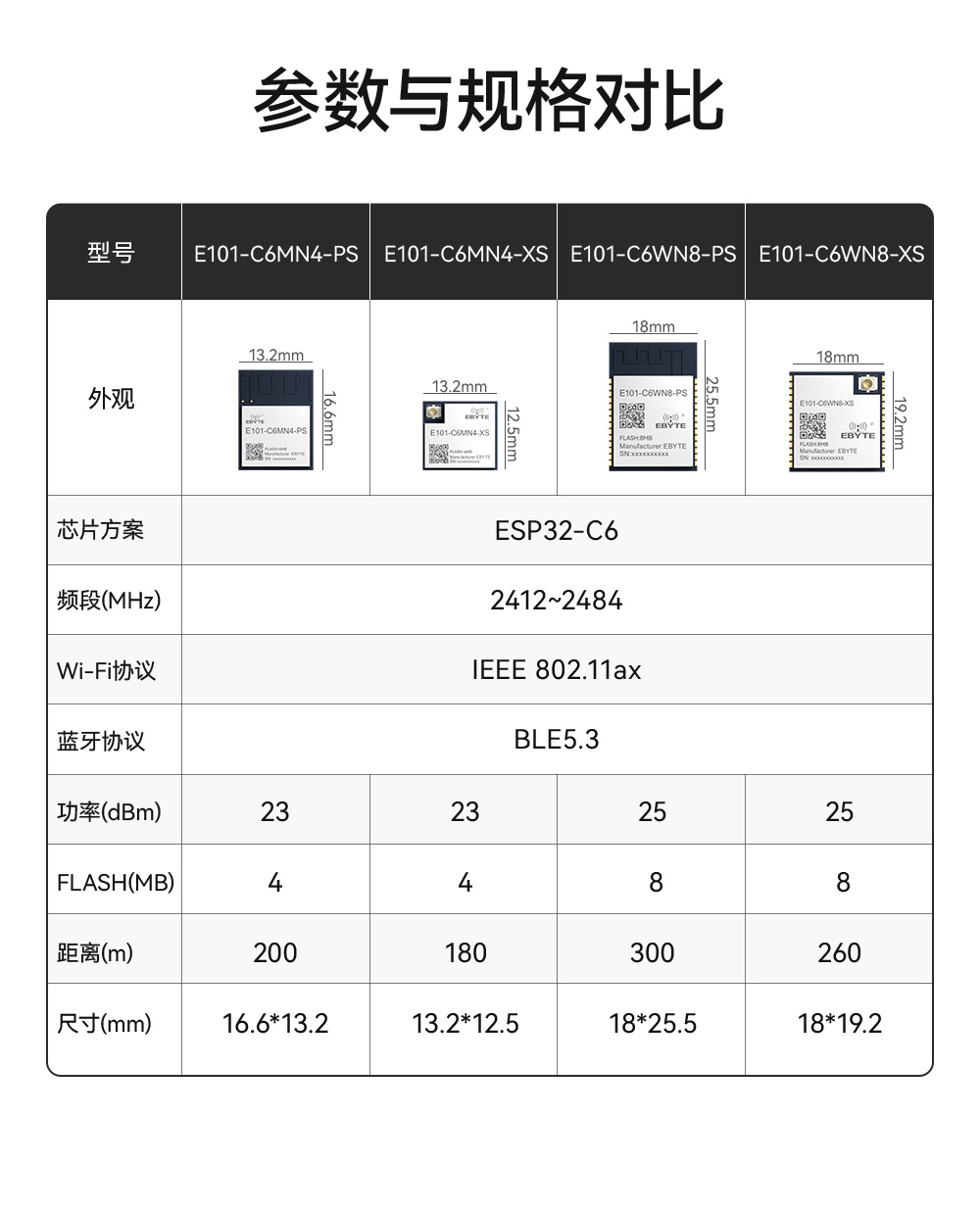 E101-C6WN8-XS 雙模藍牙WiFi模塊詳情_03