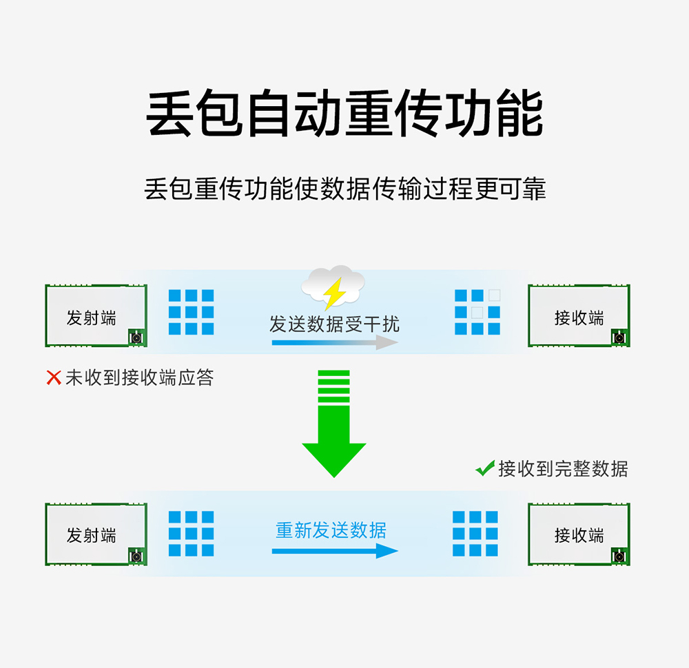 E48-433T20S 無(wú)線數(shù)傳模塊_04
