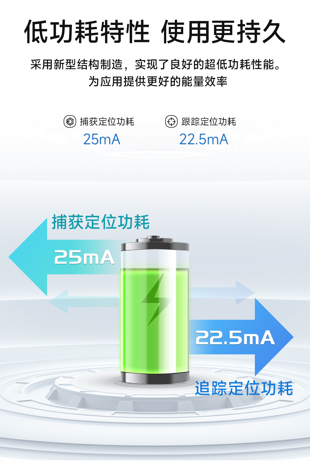 E108-GN04D多模衛(wèi)星定位導(dǎo)航模塊 (6)