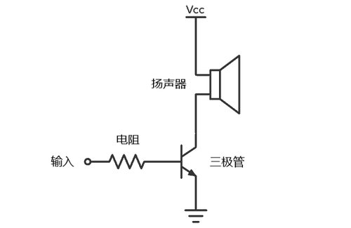 2 簡(jiǎn)單的放大器來(lái)驅(qū)動(dòng)揚(yáng)聲器