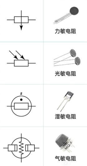 6 敏感類(lèi)電阻