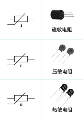 7 敏感類(lèi)電阻