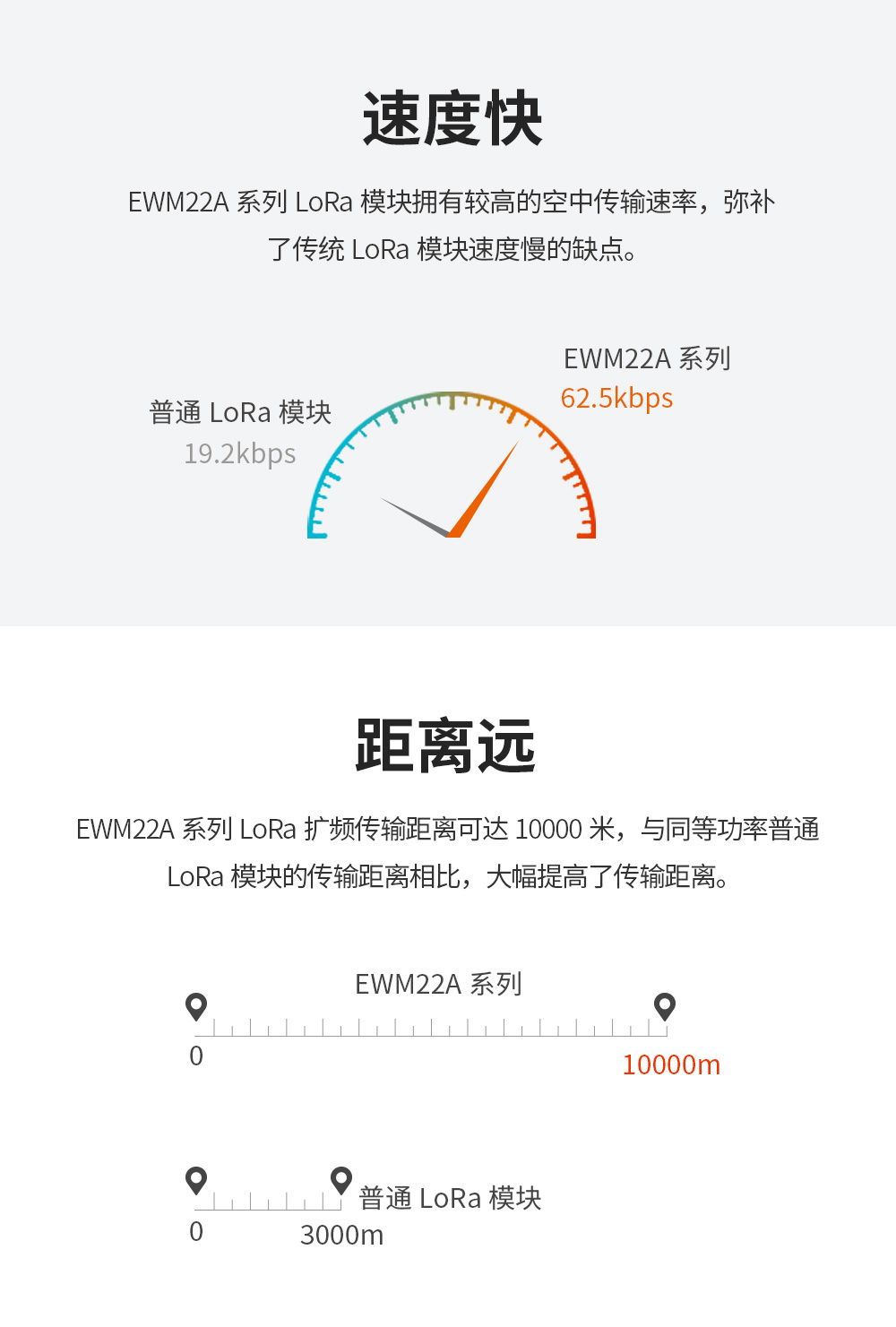 EWM22A-400R30D LoRa無(wú)線(xiàn)模塊 (6)