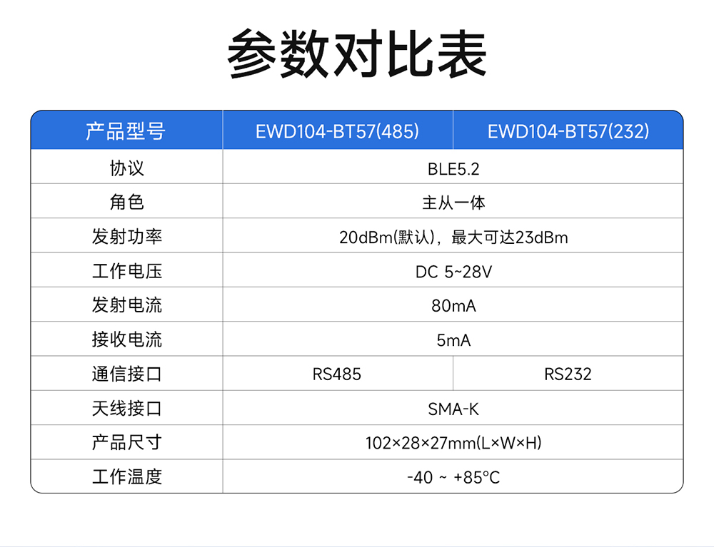 EWD104-BT57(487) RS485轉(zhuǎn)藍牙無線轉(zhuǎn)換器詳情