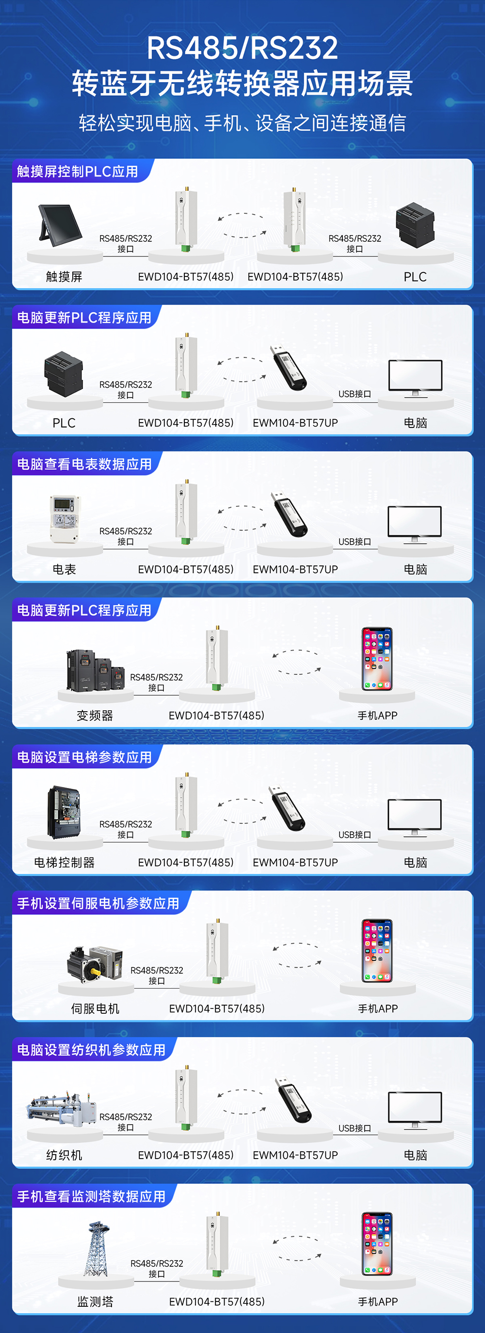 EWD104-BT57(488) RS485轉(zhuǎn)藍牙無線轉(zhuǎn)換器詳情