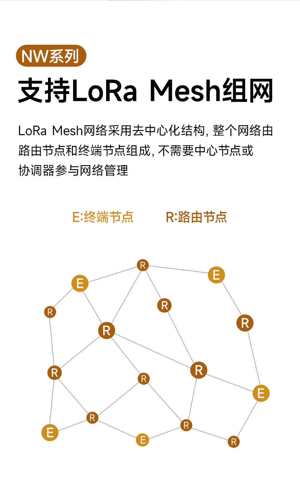 EWD95M-900頻段微型LORAmesh組網(wǎng)數(shù)傳電臺(tái) (6)