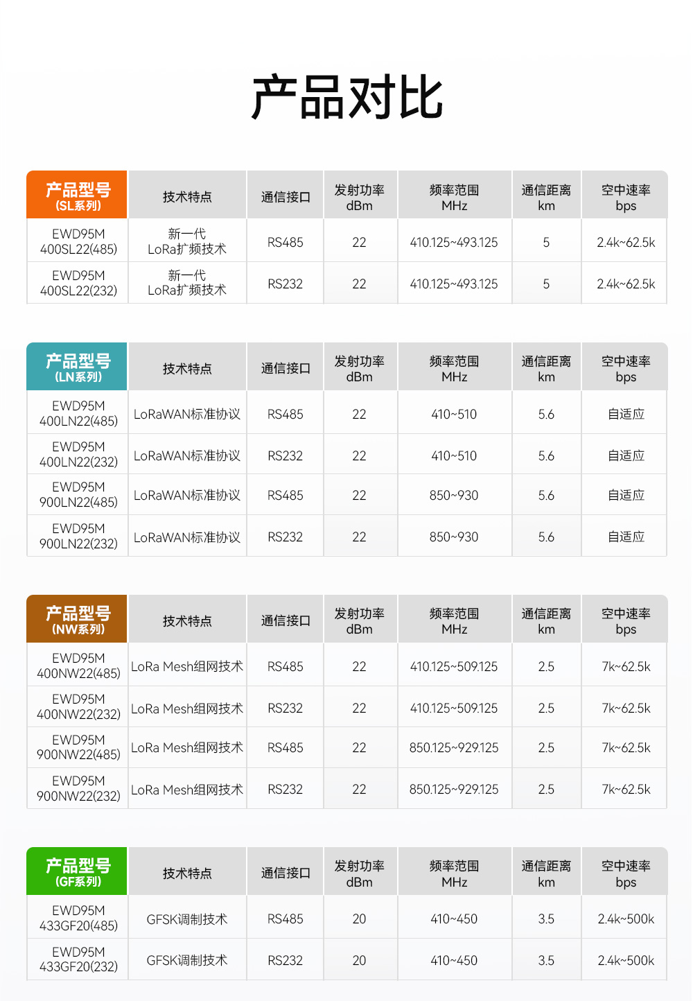 EWD95M-900頻段微型LORAmesh組網(wǎng)數(shù)傳電臺(tái) (3)