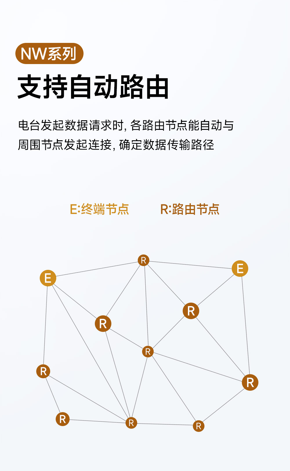 EWD95M-900頻段微型LORAmesh組網(wǎng)數(shù)傳電臺(tái) (7)