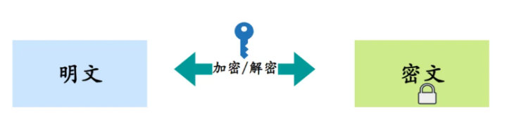 對(duì)稱加密算法