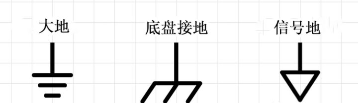 接地典型符號