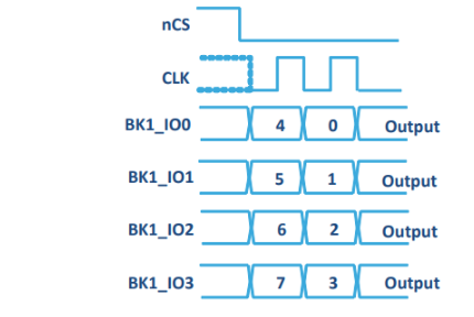 QSPI