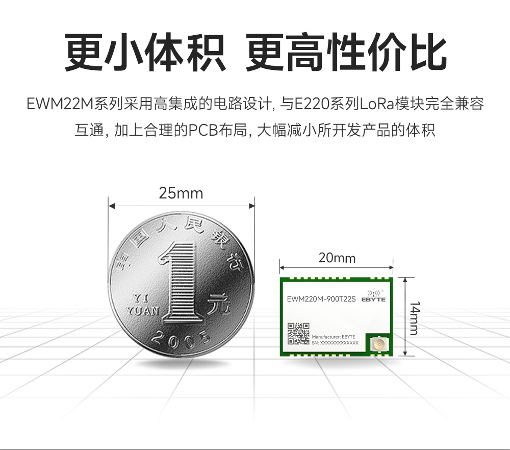 EWM220M-900T22S 小尺寸LoRa無(wú)線串口模塊 (3)