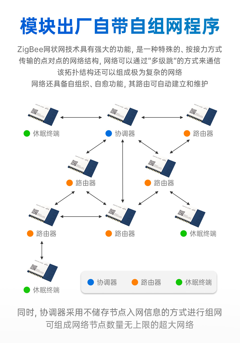 EWM181-Z12SP(R) 簡(jiǎn)單易用型zigbee3.0無線模塊  (3)