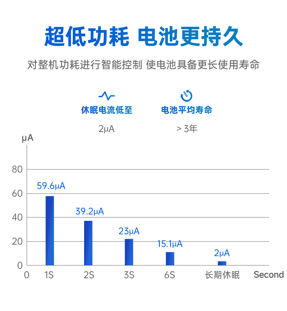 EWM181-Z12SP(R) 簡(jiǎn)單易用型zigbee3.0無線模塊  (8)