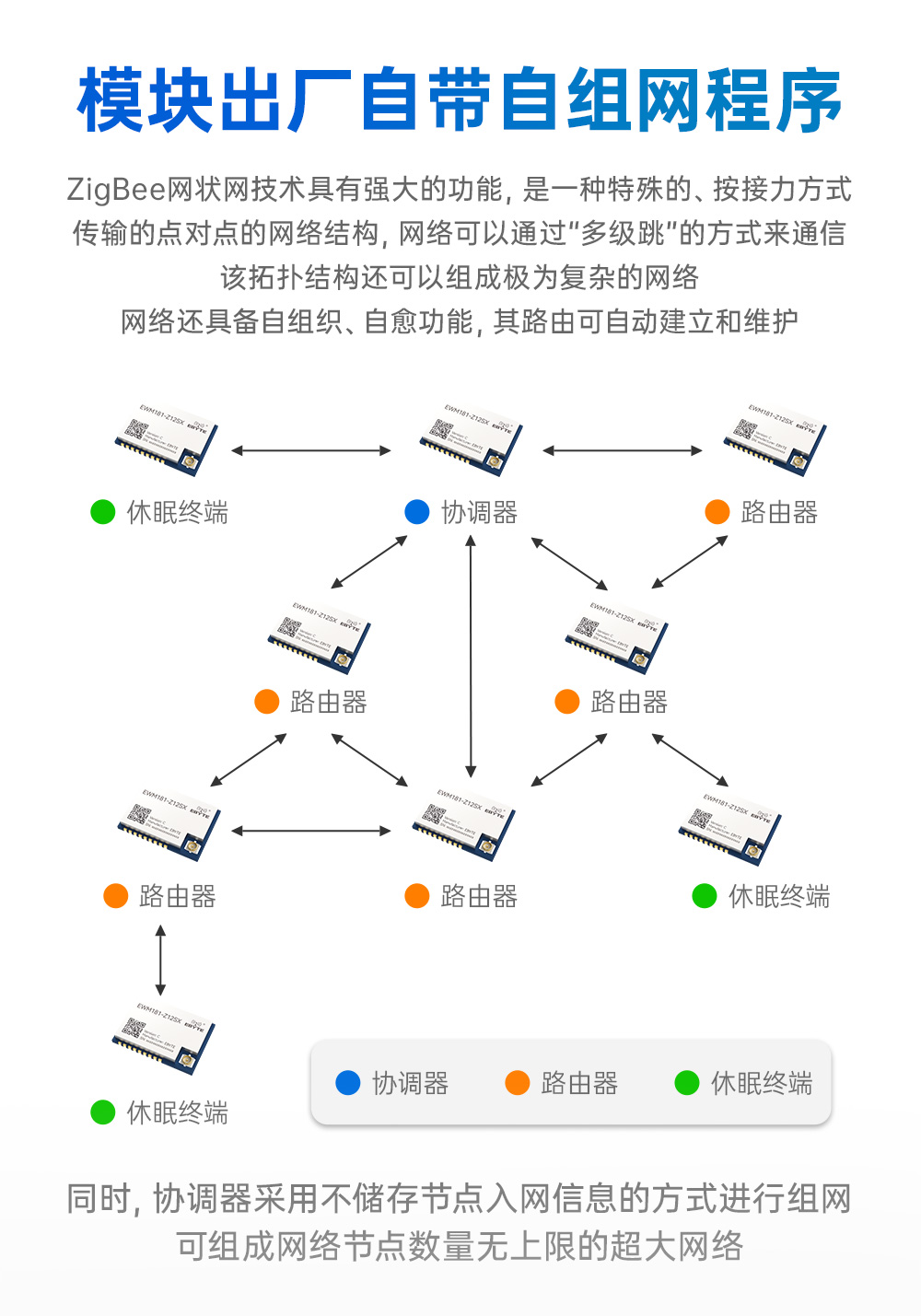 EWM181-Z12SX(C) 簡(jiǎn)單易用型zigbee3.0無(wú)線(xiàn)模塊 (3)