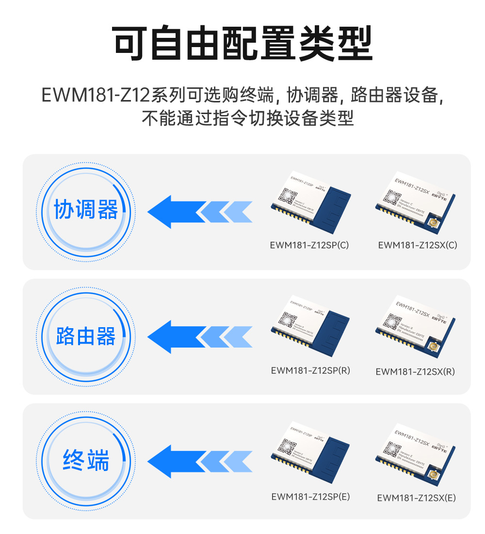 EWM181-Z12SX(C) 簡(jiǎn)單易用型zigbee3.0無(wú)線(xiàn)模塊 (5)