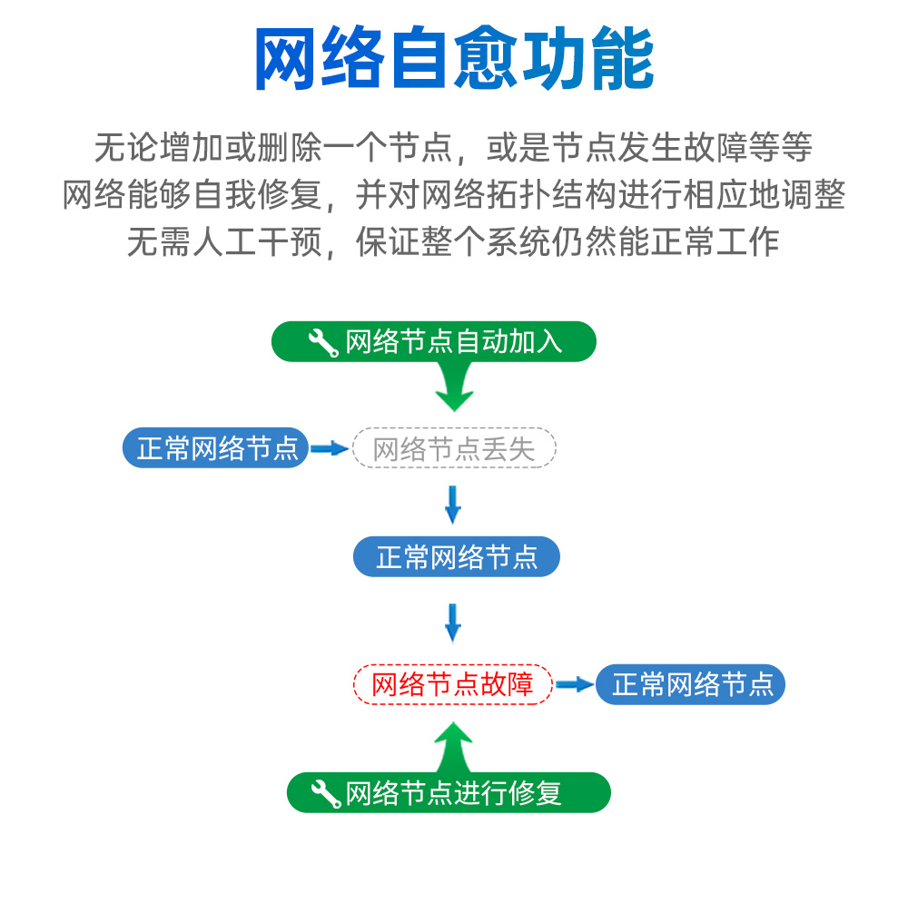 EWM181-Z12SX(C) 簡(jiǎn)單易用型zigbee3.0無(wú)線(xiàn)模塊 (6)