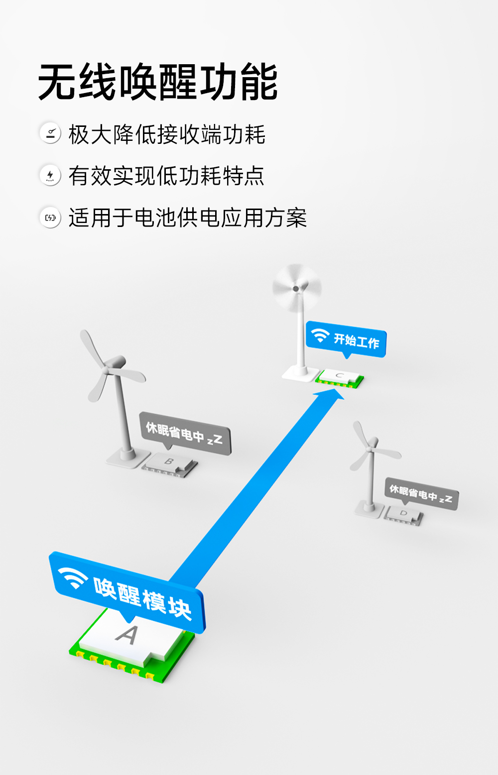 EWM293-470T20S 國產(chǎn)TurMass技術(shù)LPWAN遠距離傳輸模塊 (5)