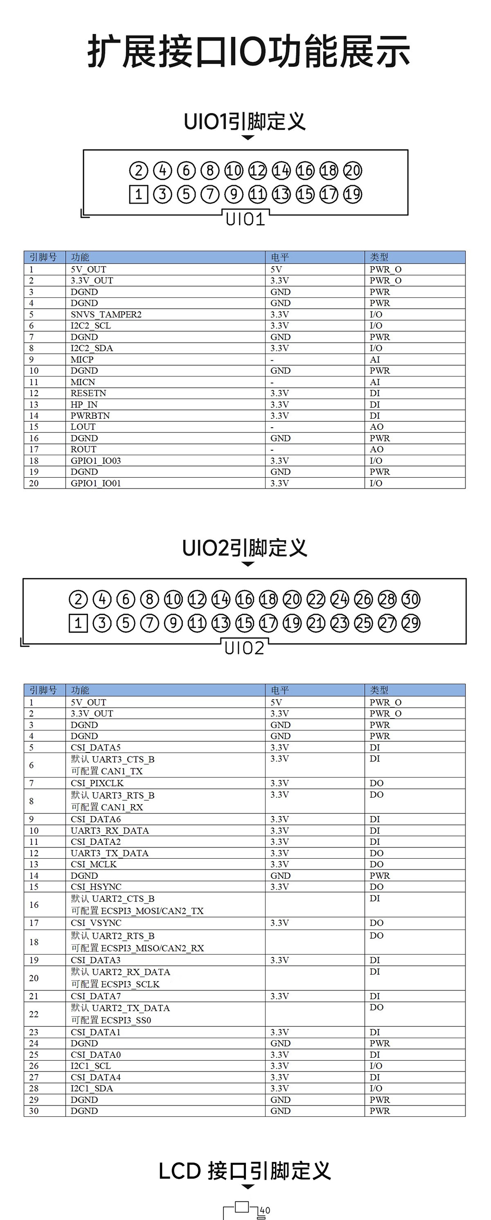 工業(yè)級單板機(jī)LED接口