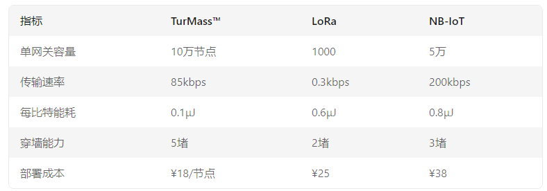 TurMass?參數(shù)對比