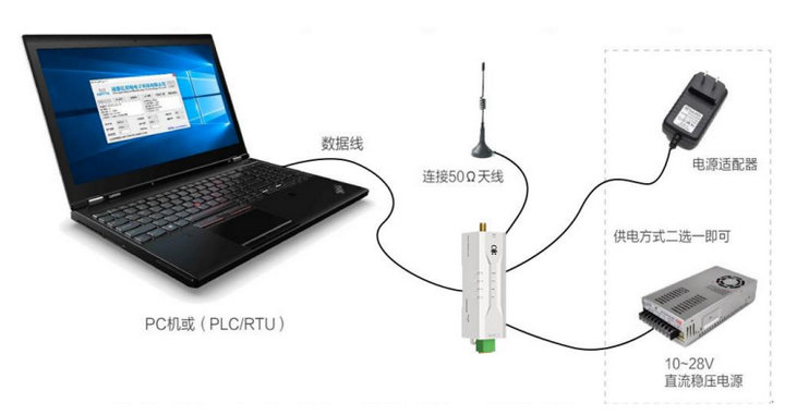 LoRa MESH組網(wǎng)數(shù)傳電臺接線示意圖