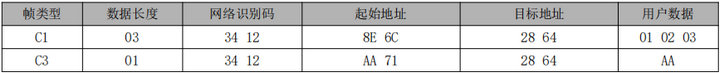 8  LoRa MESH數(shù)傳電臺(tái)基礎(chǔ)通訊功能