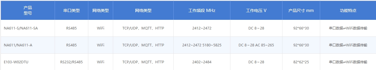 WiFi串口服務器
