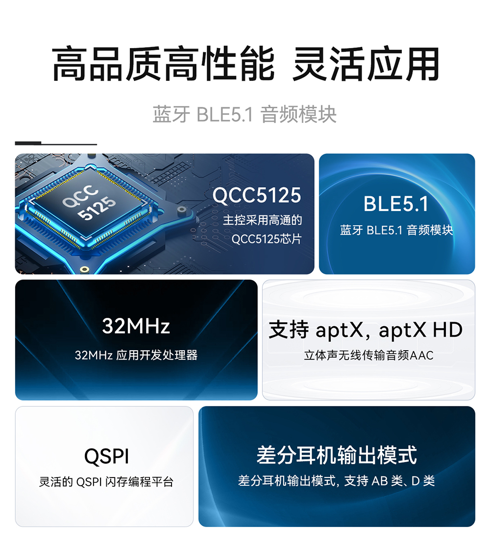 EWM104-BT5125(DAC) 藍牙音頻傳輸模塊  (2)
