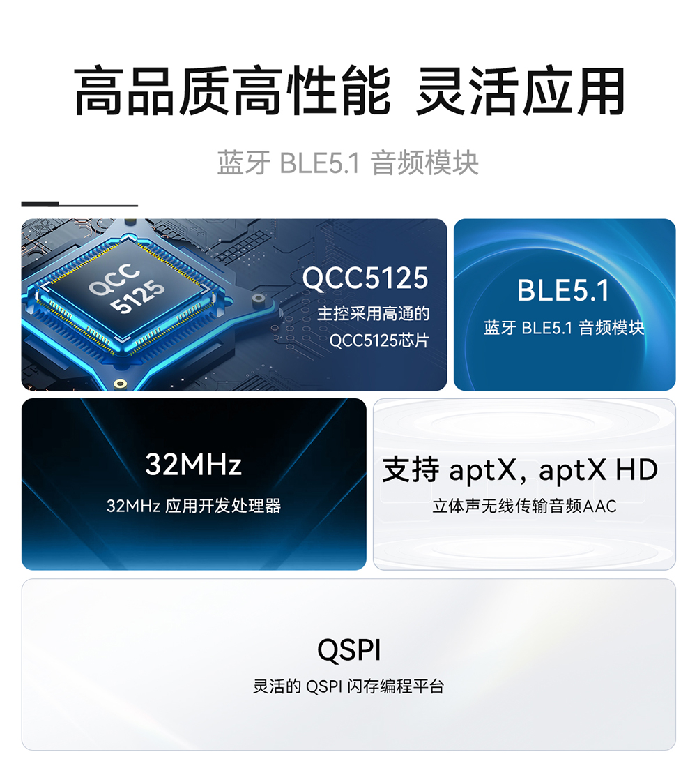 EWM104-BT5125(SPDIF) BLE5.1 藍牙音頻傳輸模塊 (2)
