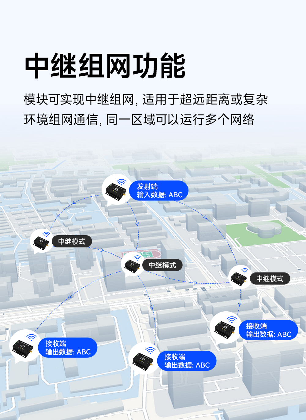 EWD611-900NW20(485)遠(yuǎn)距離圖傳數(shù)傳電臺中級組網(wǎng)功能