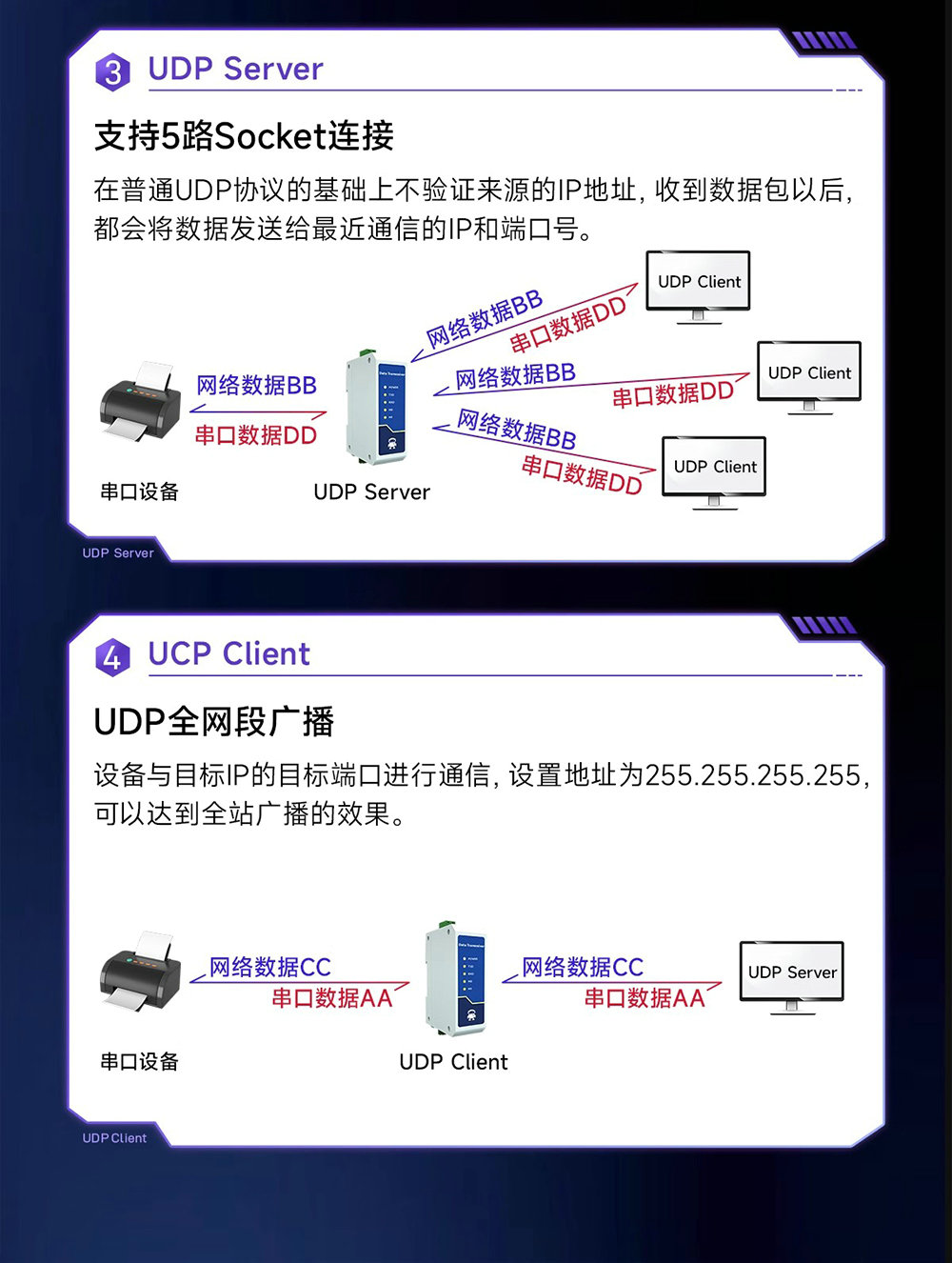 NE2-D12E RS485轉以太網(wǎng)串口服務器介紹 (5)