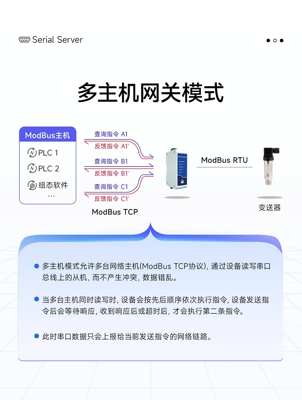 NE2-D11E RS485轉(zhuǎn)以太網(wǎng)串口服務(wù)器  (8)