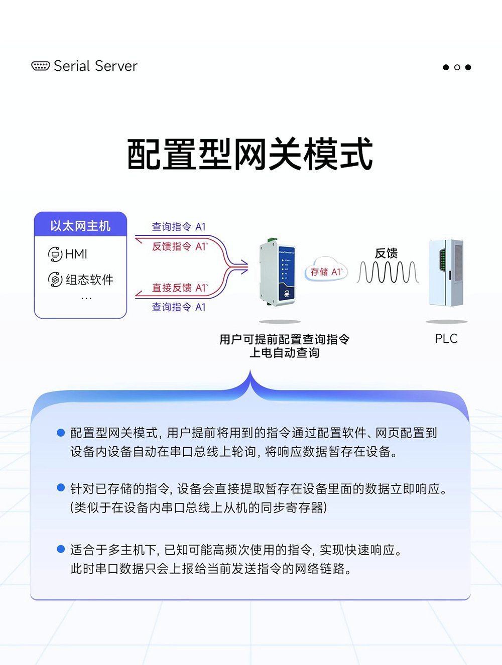 NE2-D11E RS485轉(zhuǎn)以太網(wǎng)串口服務(wù)器  (10)
