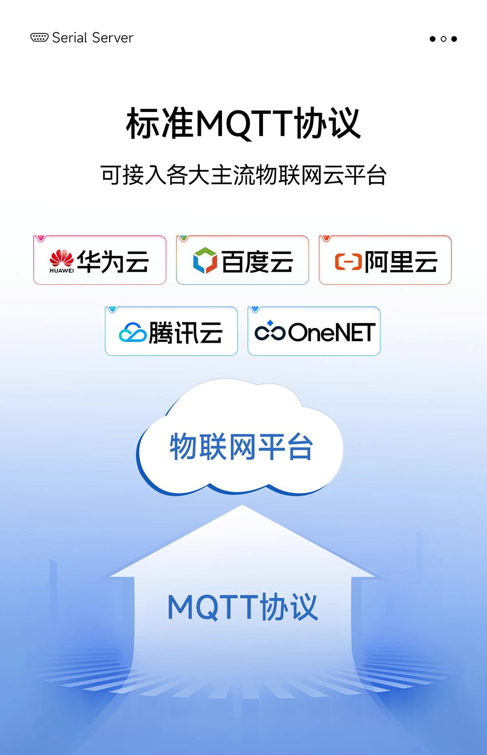 NE2-D11E RS485轉(zhuǎn)以太網(wǎng)串口服務(wù)器  (13)