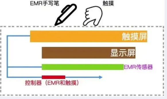 被動式電容筆
