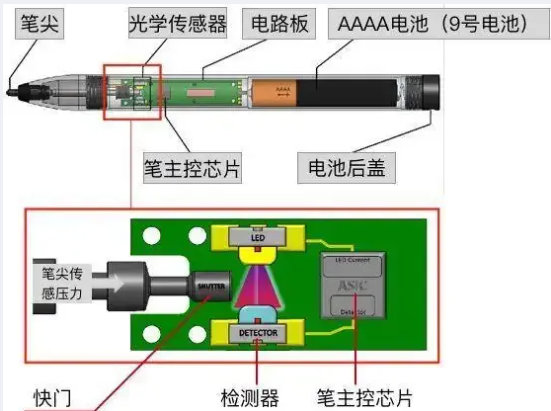 主動式電容筆
