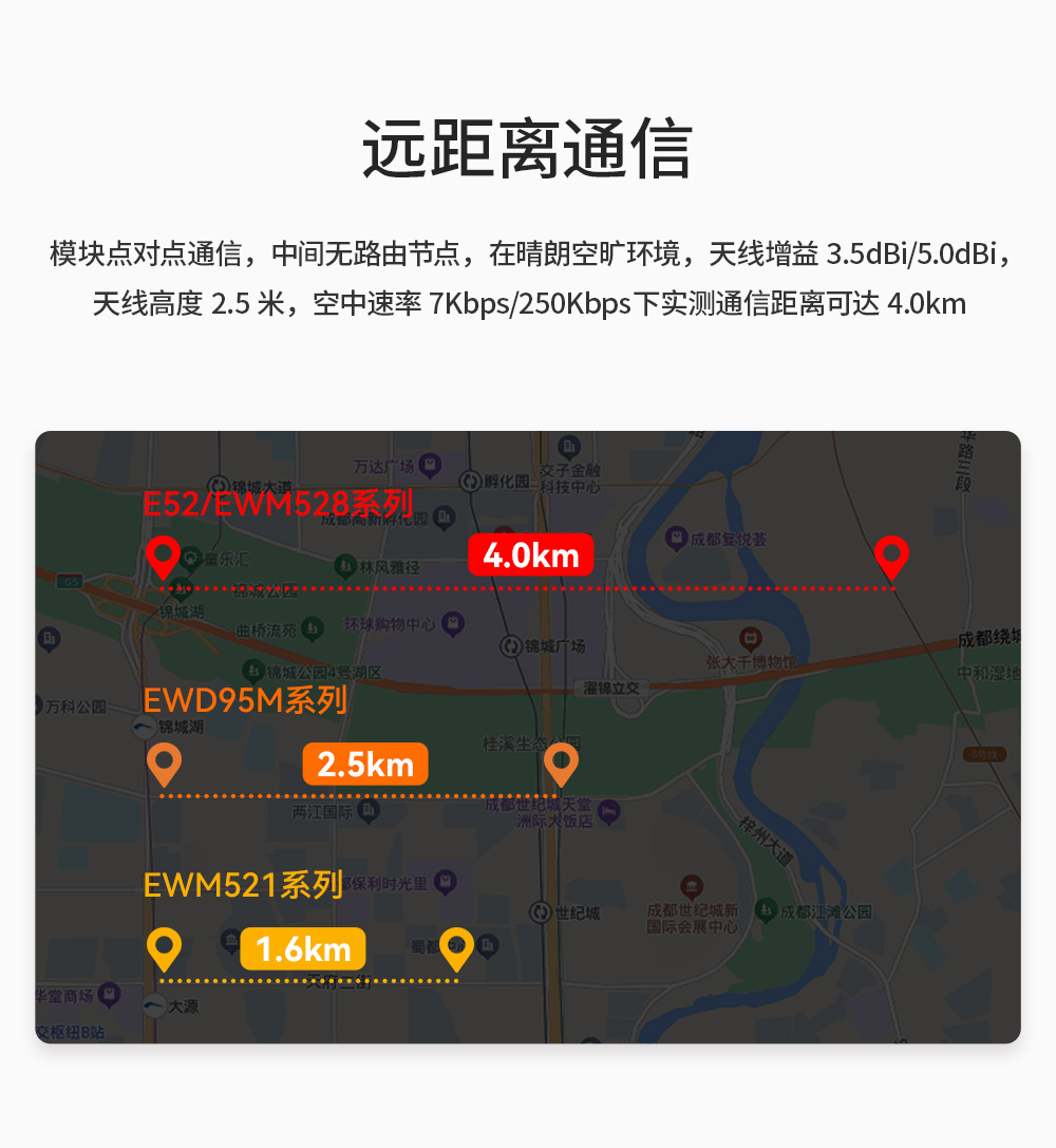 EWM528-2G4NW20SX 串口LoRa MESH組網(wǎng)模塊_12