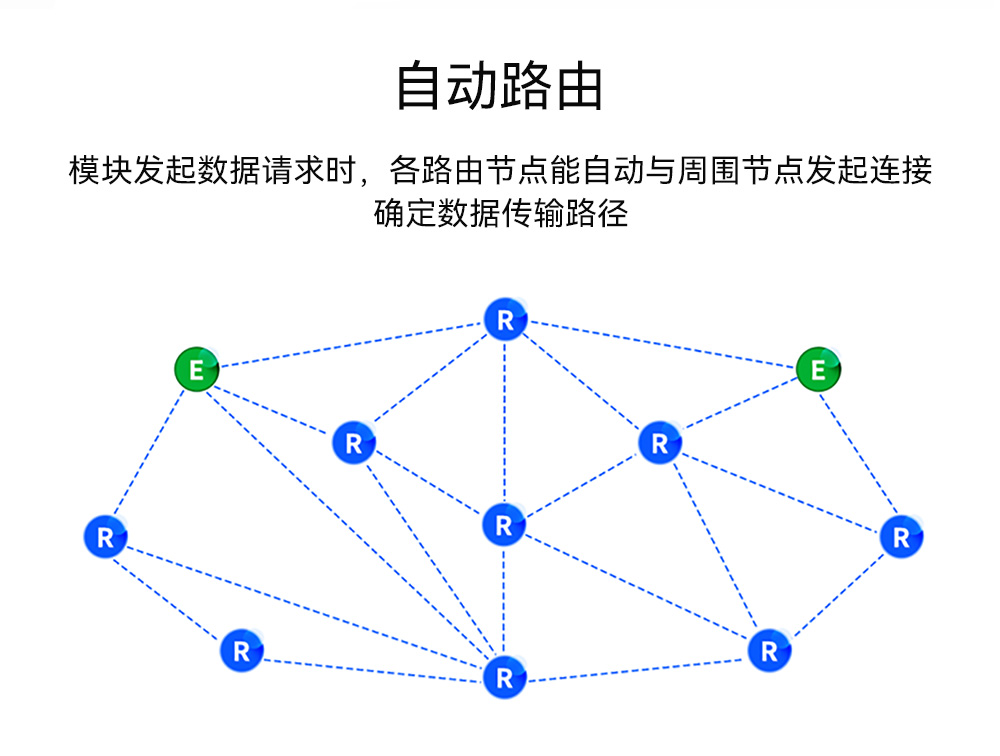 EWM528-2G4NW27SX 串口LoRa MESH組網(wǎng)模塊_05