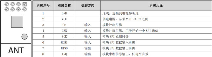 2  STM32方案模塊驅(qū)動移植案