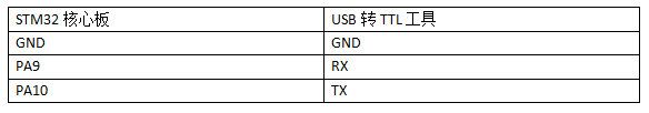 40  STM32方案模塊驅(qū)動移植案