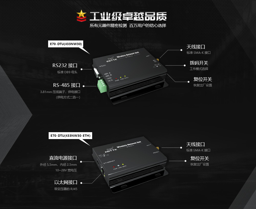 E70-DTU(433NW30) 數(shù)傳電臺(tái) (5)